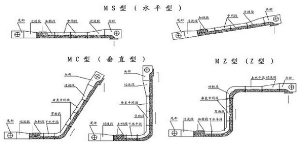 刮板輸送機(jī)