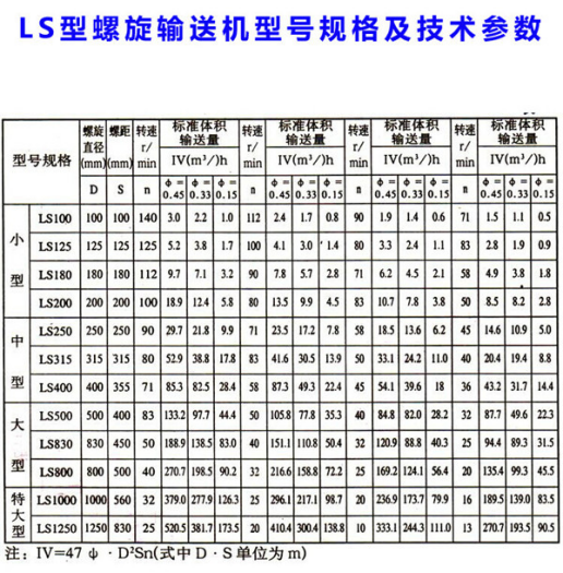 螺旋輸送機(jī)常見的型號(hào)規(guī)格