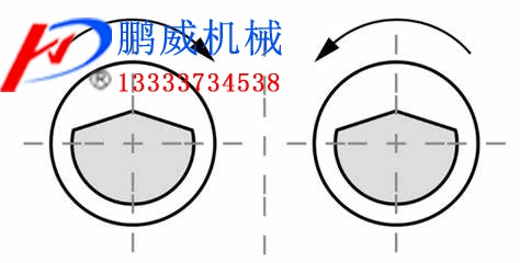 振動(dòng)篩激振器的正確轉(zhuǎn)向